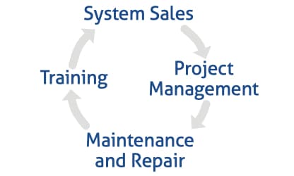 cemsi lifecycle cemsi lifecycle